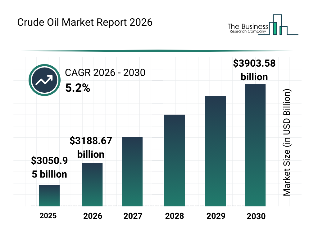 crude oil global market report graphname