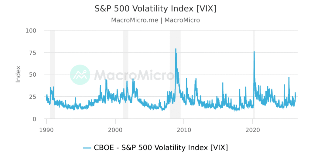 How to Build Wealth in a Volatile Market (2026 Guide): Proven Strategies Used by Top US Investors