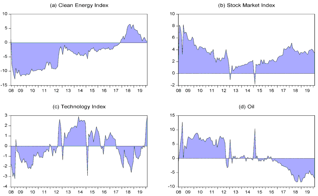 energies 15 01893 g005