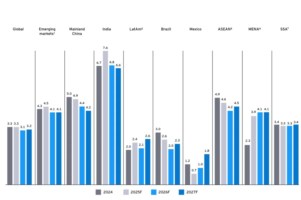 ey global chart emerging 1