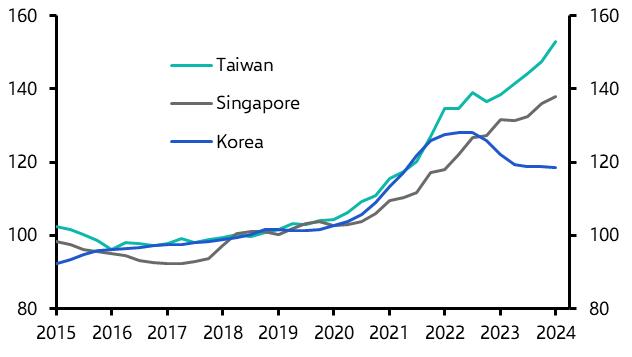 Taiwan Becomes the World’s 6th Largest Economy, Surpassing Canada