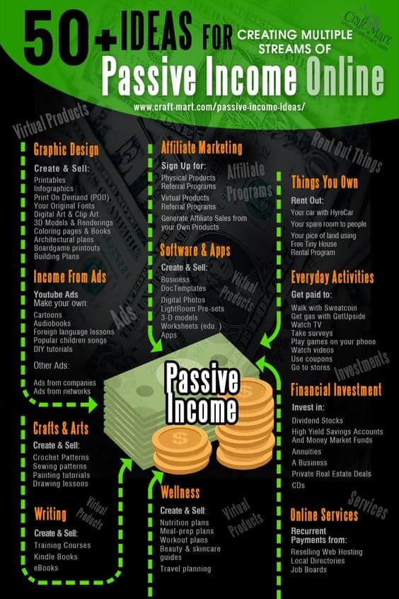 Top Passive Income Ideas That Actually Work in 2026 