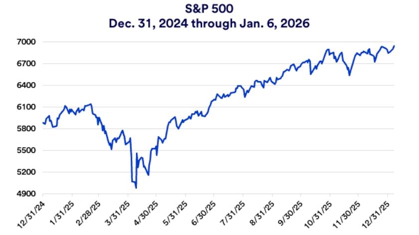 S&P 500 and Nasdaq Break Records Again: Is This the Start of a Super Bull Run or a Hidden Risk?