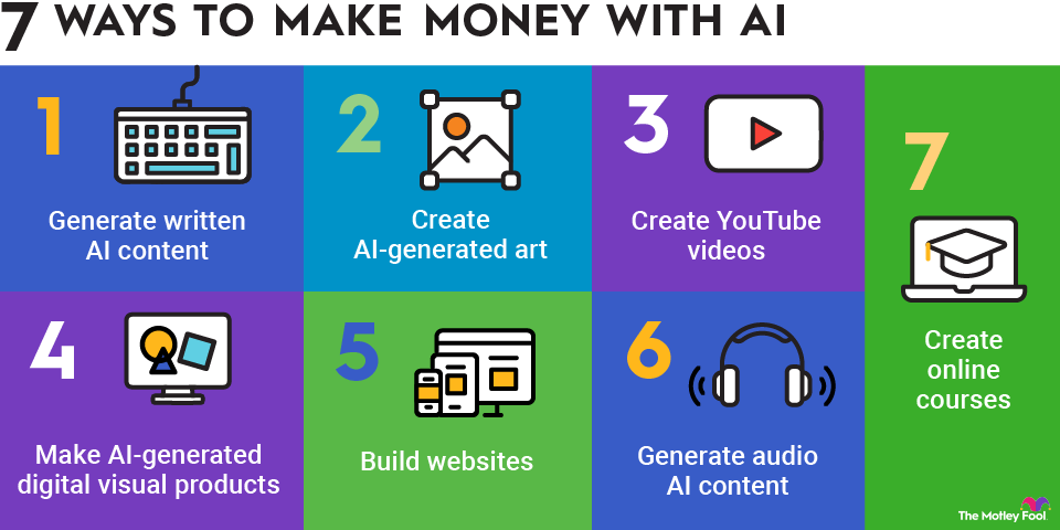 how to make money with ai infographic