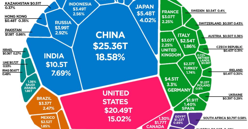 India GDP Rank Falls Behind UK: What It Means for the Global Economy