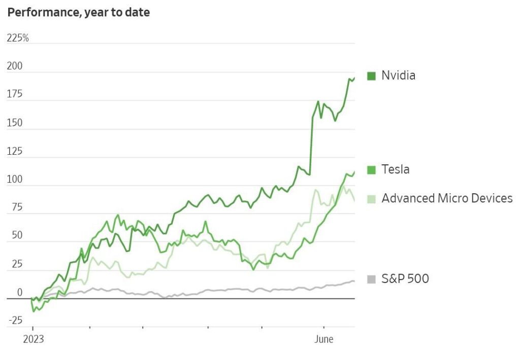 AMD, TSMC, and AI Stocks Are Surging — But Is This the Final Rally Before a Major Market Correction?