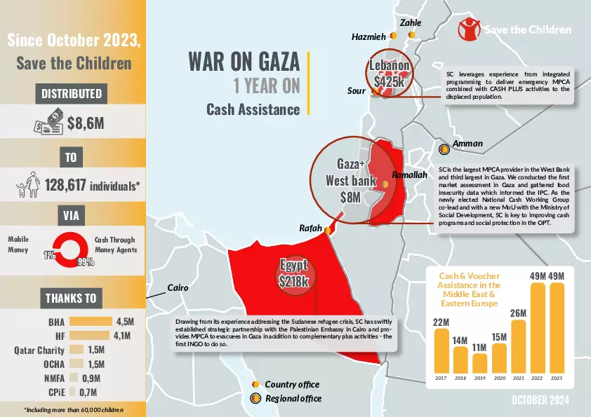middle east and opt regional cva infographics thumbnail