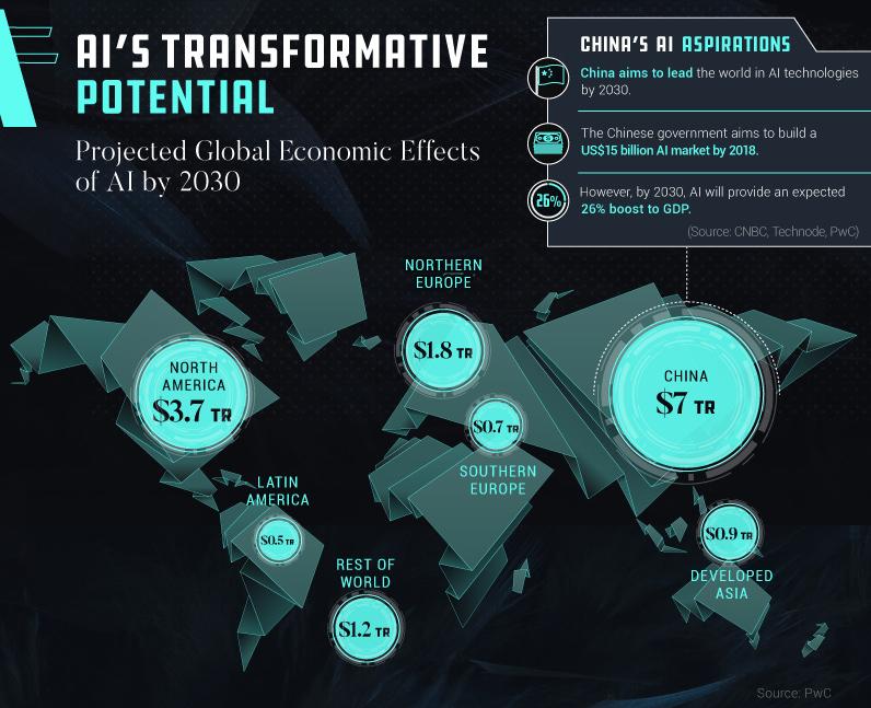 GDI vs GDP: Why a New Economic Measure Is Rising in the AI Era