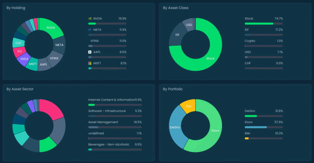 portfolio visualizer
