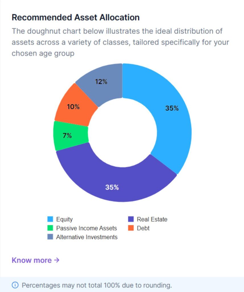 the craft and systematics of a diversified portfolio