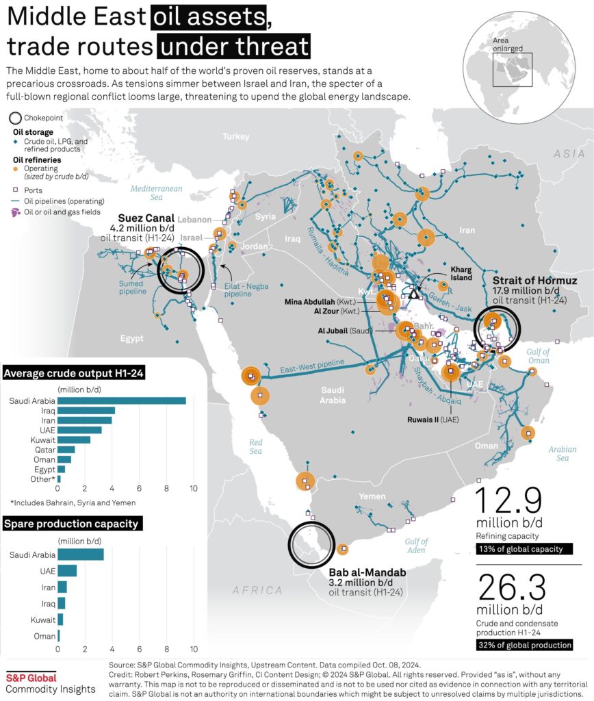 Oil, Trade Tensions, and Iran Conflict: How Global Supply Risks Could Impact US Trade and Gas Prices in 2026