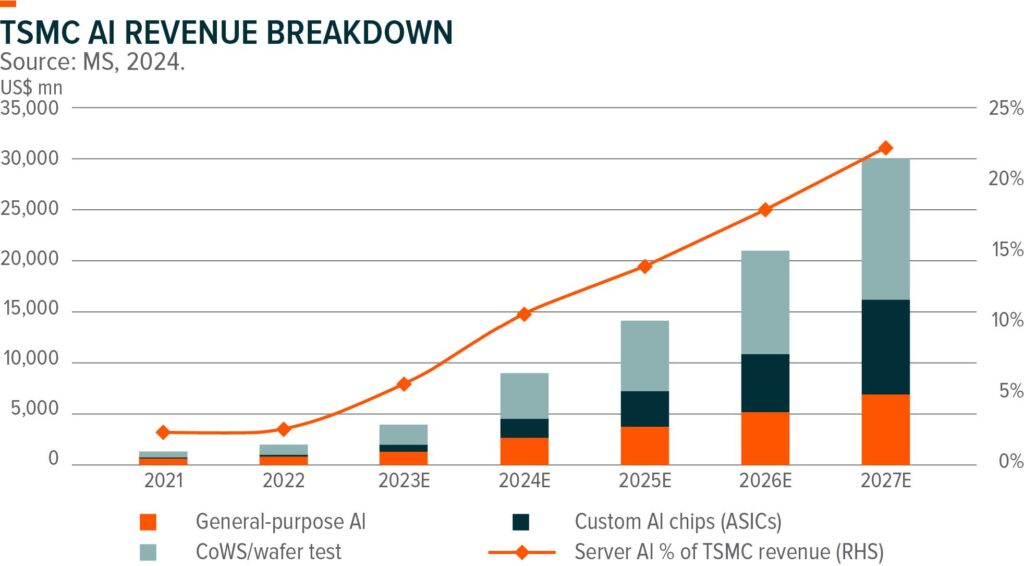 AI Boom in Korea and Taiwan: Economic Impact Explained