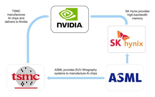 AI Boom in Korea and Taiwan: Economic Impact Explained
