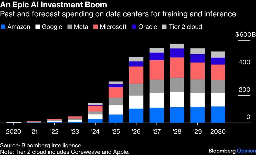 From AI Boom to Energy Fears: The Hidden Forces Driving the US Market Right Now