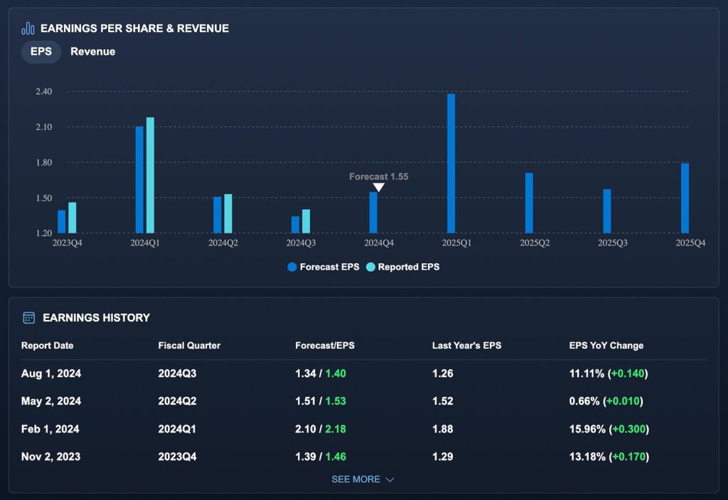 dyjdyl